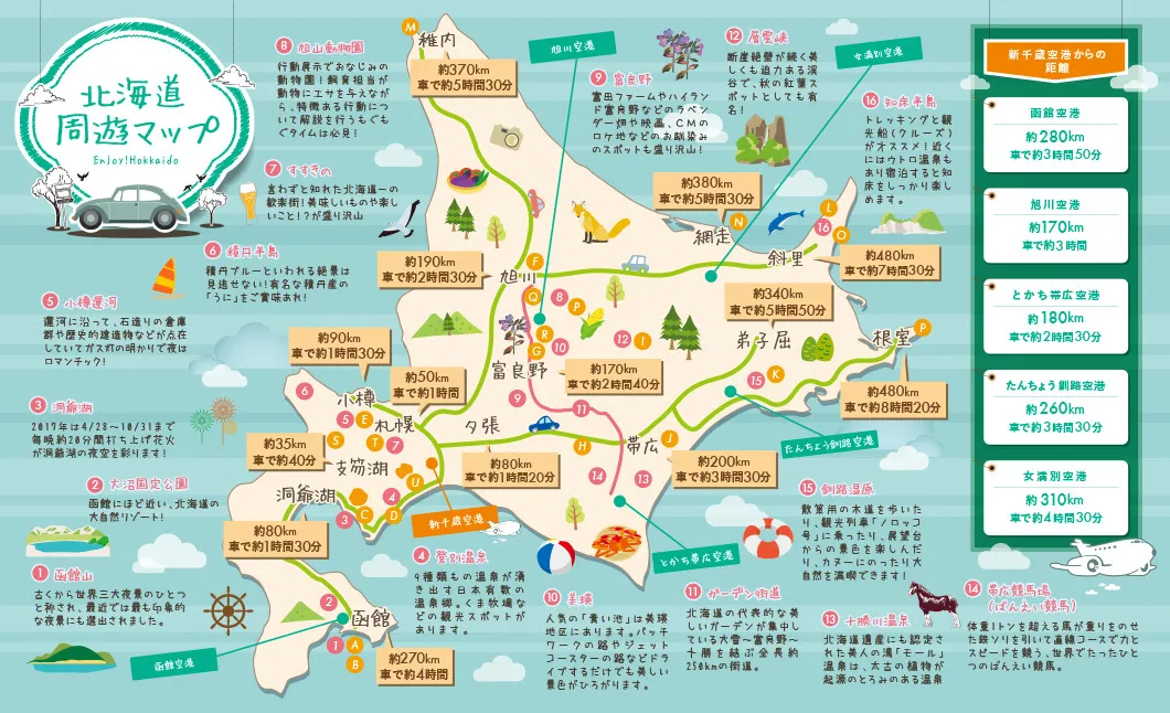 北海道周遊マップ