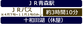 十和田湖へのアクセス方法