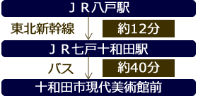 十和田市現代美術館へのアクセス方法