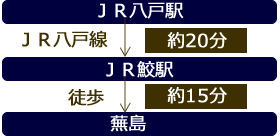 種差海岸へのアクセス方法